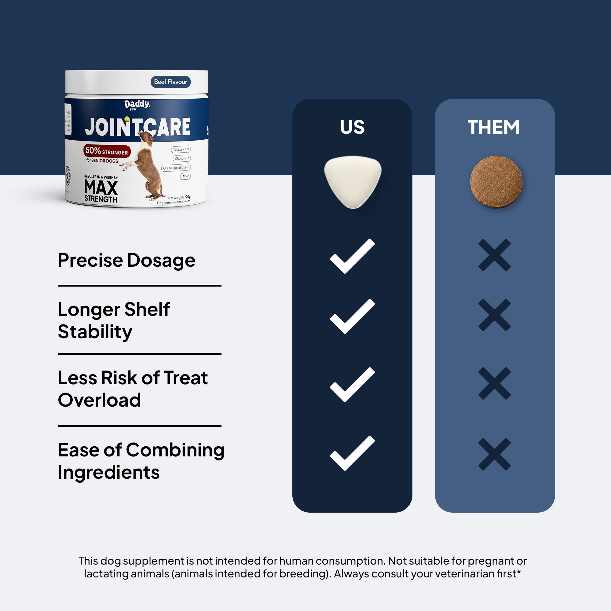 Daddy paw joint care supplement comparison photo